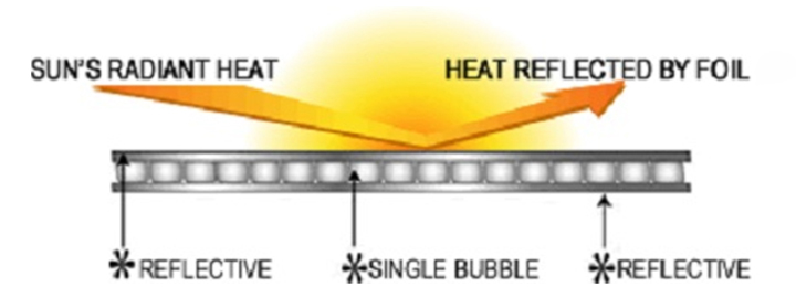 Metal Building Insulation, Barn and Garage Insulation