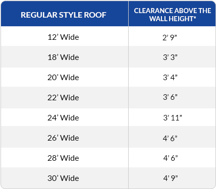 interior-center-clearance-table1