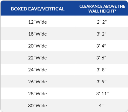 interior-center-clearance-table2